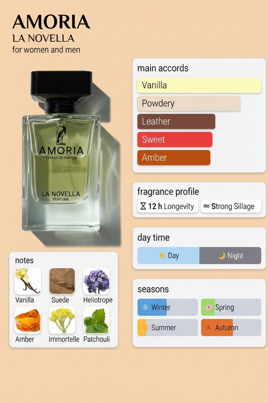 Amoria La Novella perfume bottle with fragrance profile details on a white background