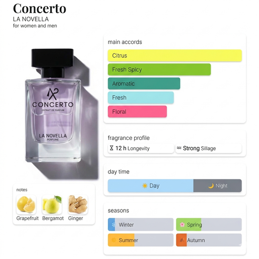 CONCERTO