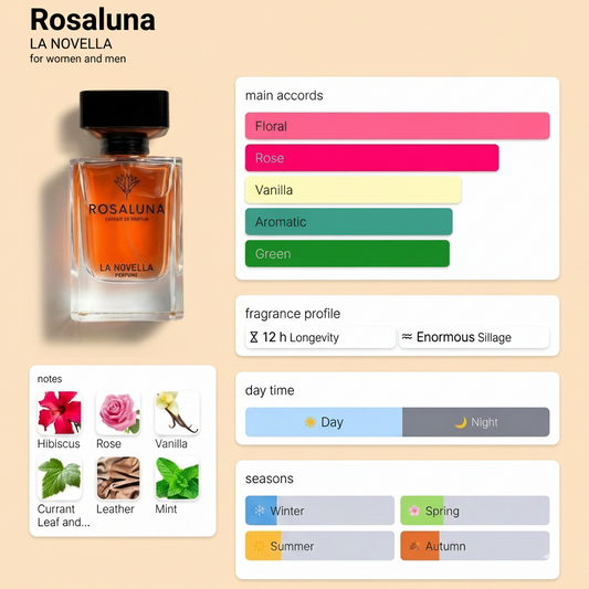 Rosaluna perfume bottle with fragrance profile details on a white background