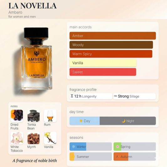 AMBERO