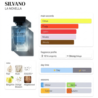 SILVANO