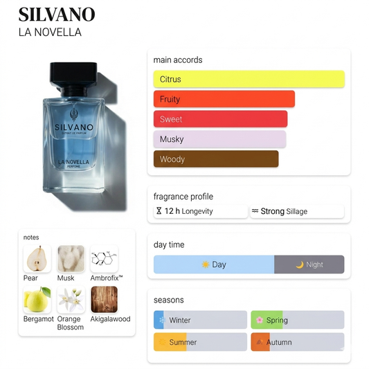 SILVANO